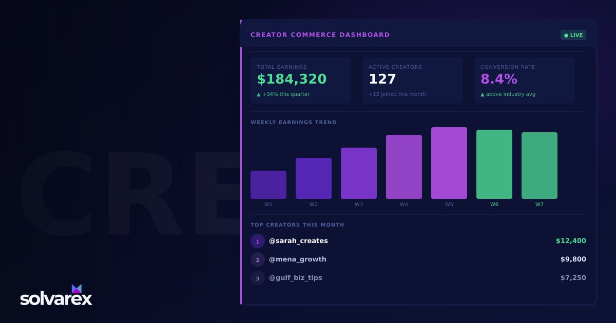 Why Superfiliate Is One of the Top Creator Commerce Platforms in 2026