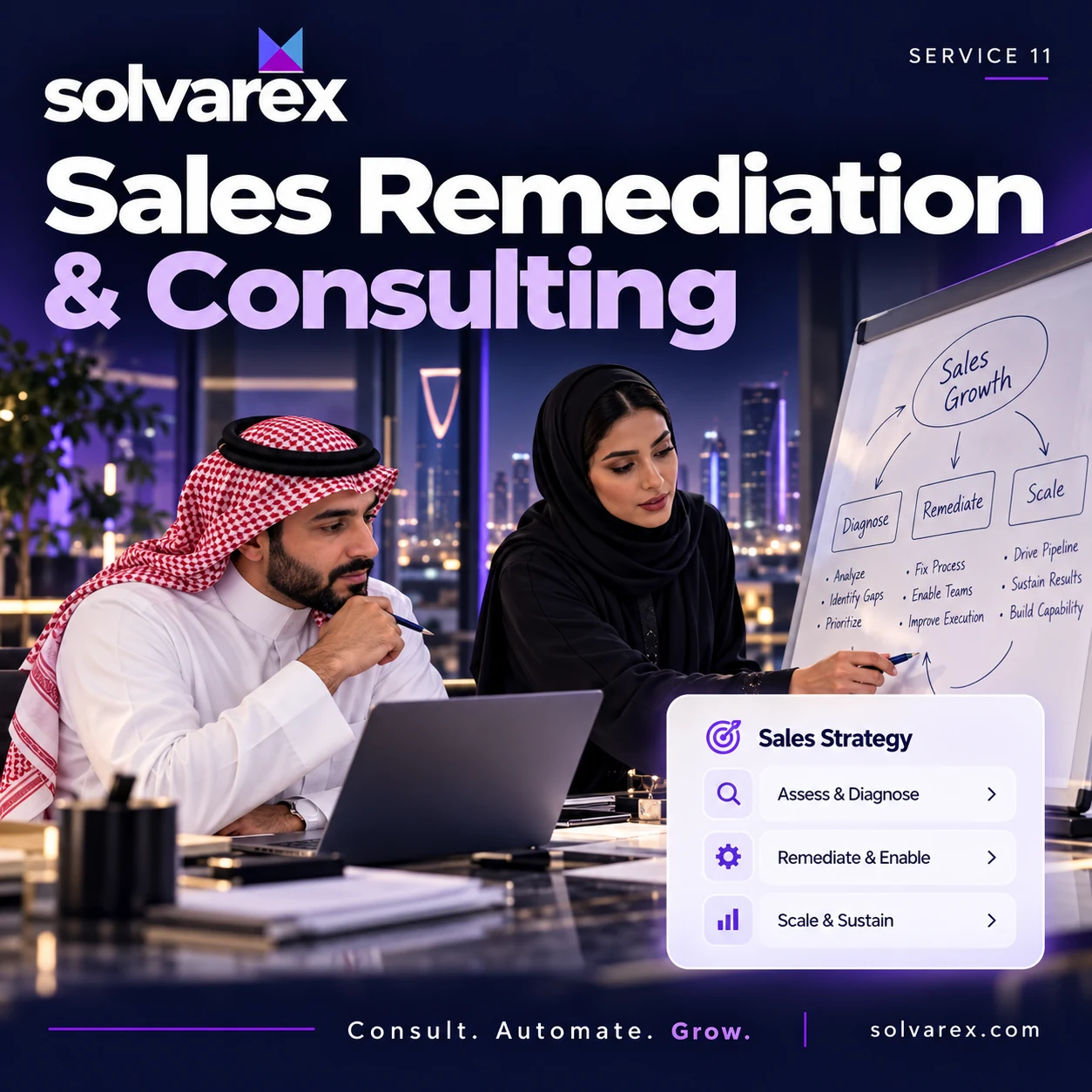 Sales Remediation & Consulting